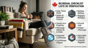 Canadian buyer's guide checklist for choosing a massager for plantar fasciitis / appareil de massage pour aponevrosite plantaire.